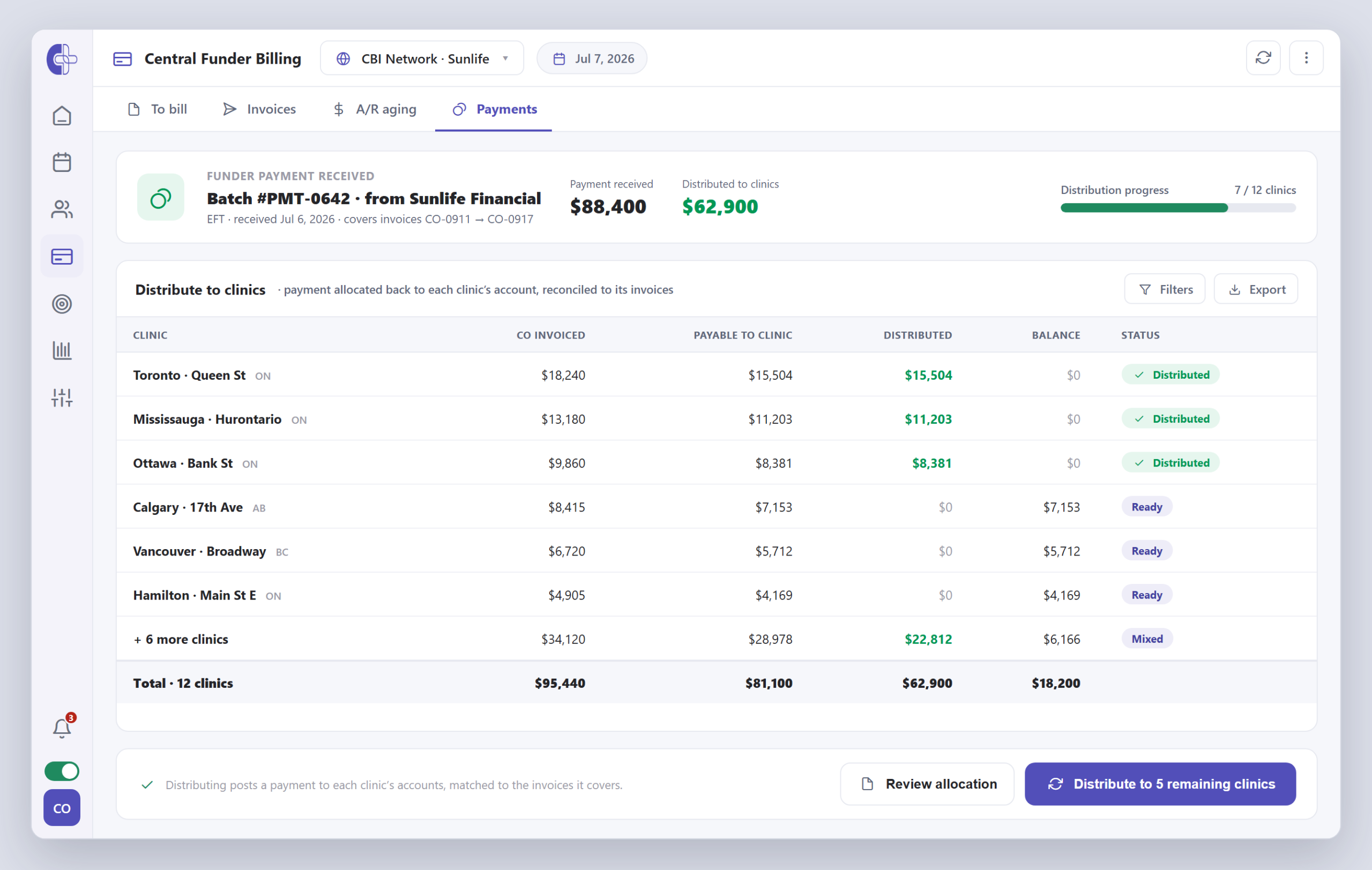 Clinicmaster Central Funder Billing — a payment-distribution screen allocating a funder payment batch back across clinics, with amounts payable, paid and balance per clinic.