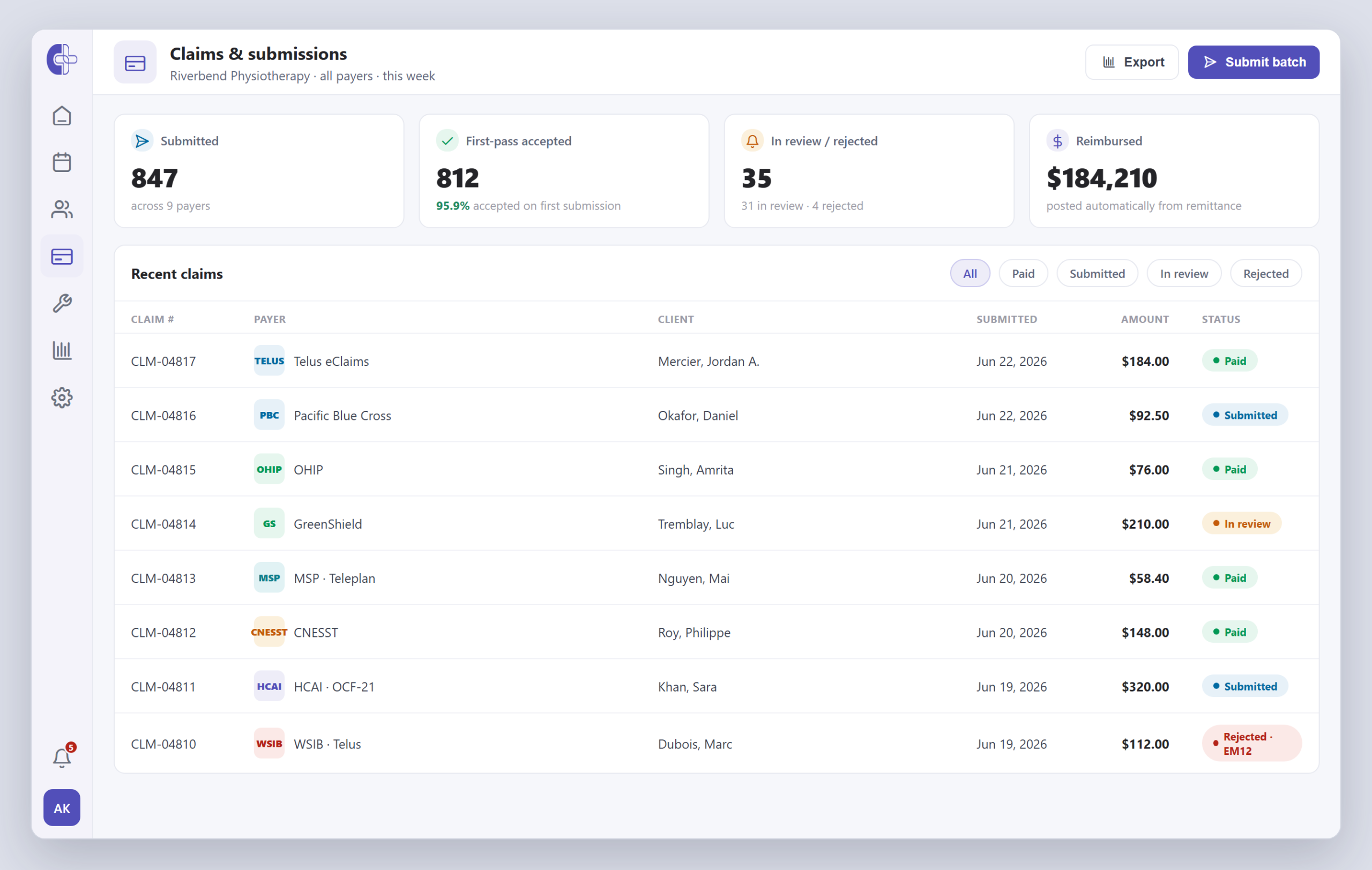 Clinicmaster claims dashboard — claims and submissions across real payers (Telus eClaims, Pacific Blue Cross, OHIP, GreenShield, MSP, CNESST, HCAI, WSIB) with first-pass acceptance and amounts reimbursed automatically from remittance.