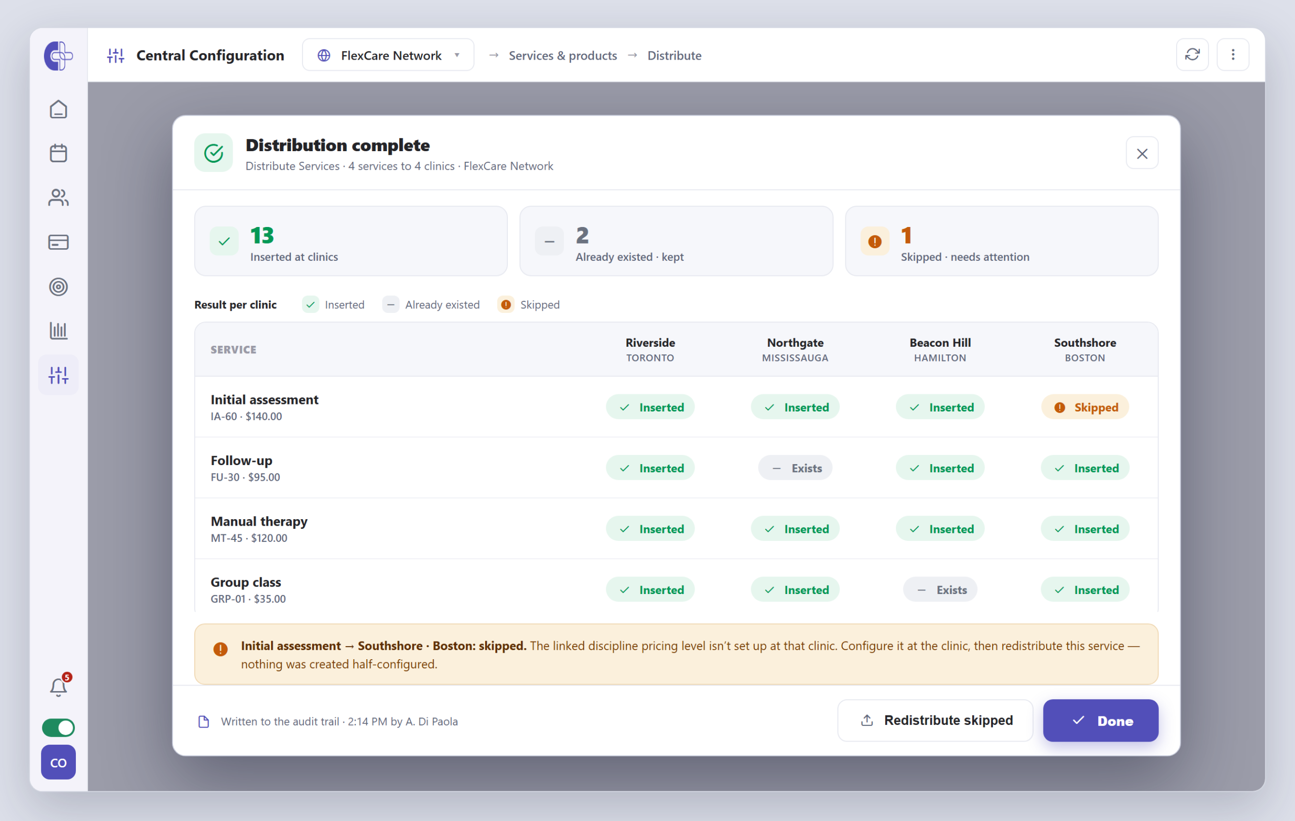 Clinicmaster distribution results — a service-by-clinic matrix showing Inserted, Already existed and Skipped statuses, with an explanation for the skipped item and an audit-trail note.