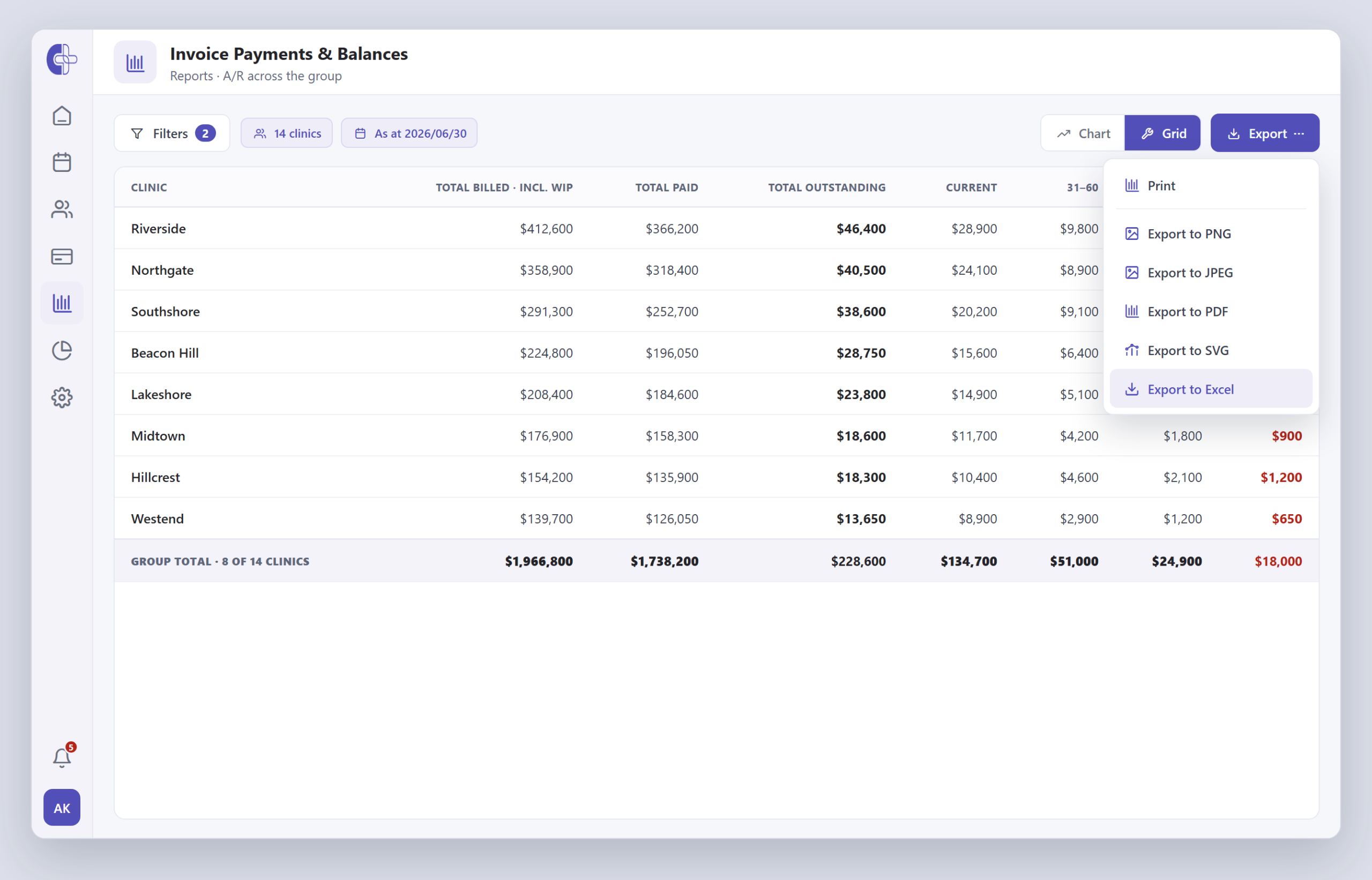 Invoice Payments & Balances A/R report by clinic showing total billed including WIP, total paid, total outstanding and aging buckets, with the export menu open (Print, PNG, JPEG, PDF, SVG, Excel).
